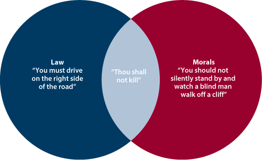 Law and Morals